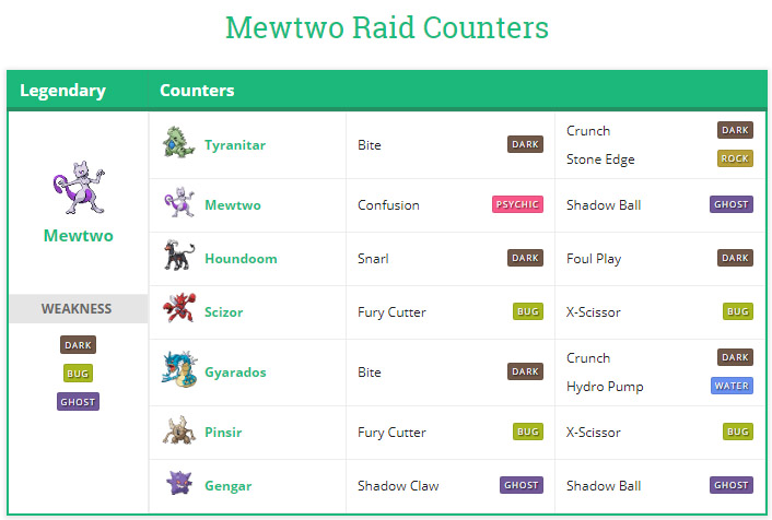Pokémon Go, Mewtu, Niantic, Mew, Raidcounter